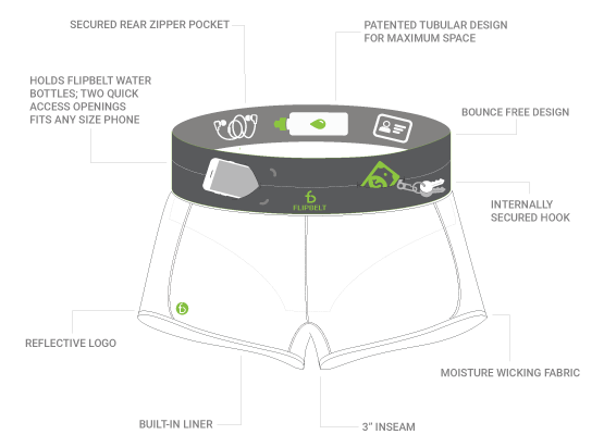 Flipbelt running shorts features diagram